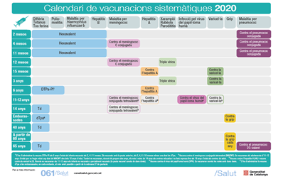 Calendari vacunal 2020