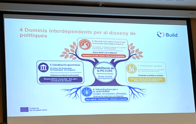 Participació d’Innovació en l’avaluació de propostes del Programa Europeu BUILD d’Avedis Donabedian